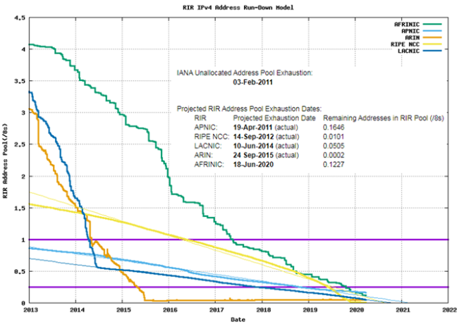 武漢服務(wù)器運(yùn)維_現(xiàn)代化工程項(xiàng)目的運(yùn)維服務(wù)模式_信息安全運(yùn)維服務(wù)