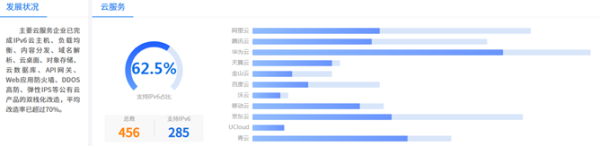 現(xiàn)代化工程項(xiàng)目的運(yùn)維服務(wù)模式_信息安全運(yùn)維服務(wù)_武漢服務(wù)器運(yùn)維