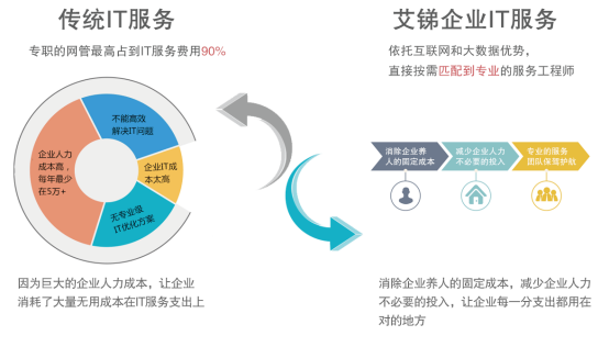 IT外包服務_青島it外包運維服務_it外包公司